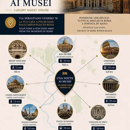 Notte Ai Musei Pensjonat 4*