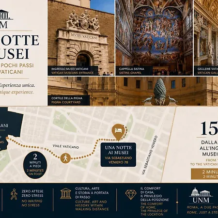 Notte Ai Musei 4*